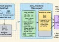 I Thought Loading Information Was the End Line. It Was the Beginning Level.