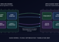 How Okay-Search Brings Many years of Kernel Experience to Apple Silicon – The Berkeley Synthetic Intelligence Analysis Weblog