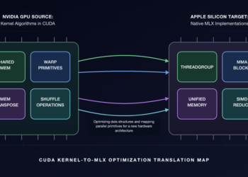 How Okay-Search Brings Many years of Kernel Experience to Apple Silicon – The Berkeley Synthetic Intelligence Analysis Weblog