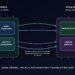How Okay-Search Brings Many years of Kernel Experience to Apple Silicon – The Berkeley Synthetic Intelligence Analysis Weblog