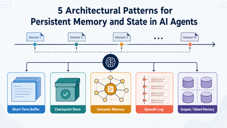 5 Architectural Patterns for Persistent Reminiscence and State in AI Brokers