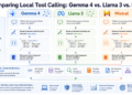 Evaluating Native Device Calling: Gemma 4 vs. Llama 3 vs. Mistral