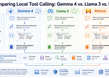 Evaluating Native Device Calling: Gemma 4 vs. Llama 3 vs. Mistral