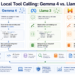 Evaluating Native Device Calling: Gemma 4 vs. Llama 3 vs. Mistral