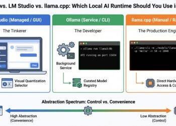 Ollama vs. LM Studio vs. llama.cpp: Which Native AI Runtime Ought to You Use in 2026?