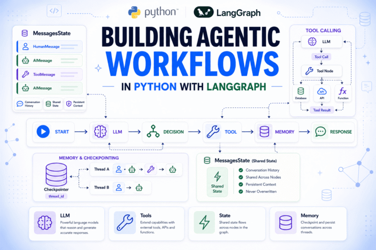 Constructing Agentic Workflows in Python with LangGraph
