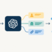 Automating Information Graph Inhabitants: Extracting Entities and Triples from Unstructured Textual content with an LLM