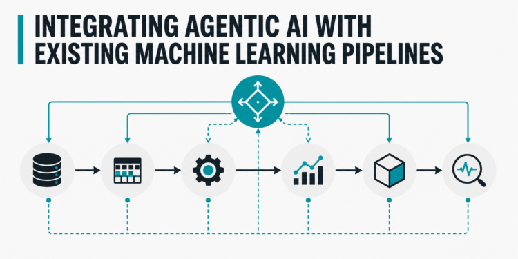 Integrating Agentic AI with Current Machine Studying Pipelines