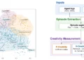 Measuring the Creativity Potential of LLM Brokers