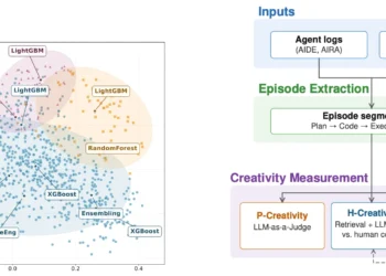 Measuring the Creativity Potential of LLM Brokers
