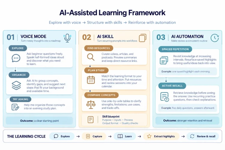How I Use AI to Be taught New Matters Quicker: An AI-Assisted Studying Framework
