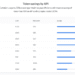 What’s Really Inside 24,723 Tokens of a Search End result? We Broke It Down, Area by Area