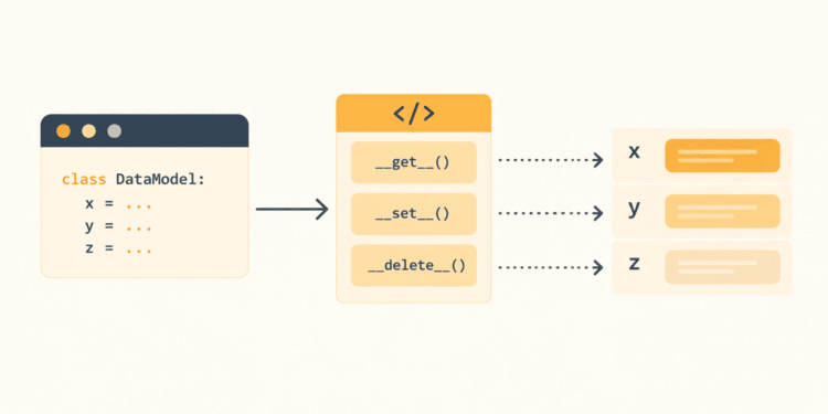 Descriptors and Managed Attributes in Python