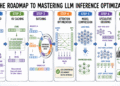 The Roadmap to Mastering LLM Inference Optimization