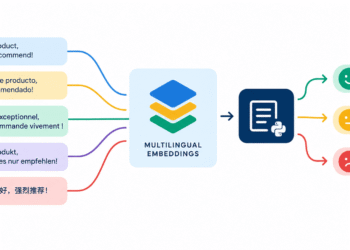 Multilingual Textual content Classification with Scikit-LLM and Multilingual Embeddings